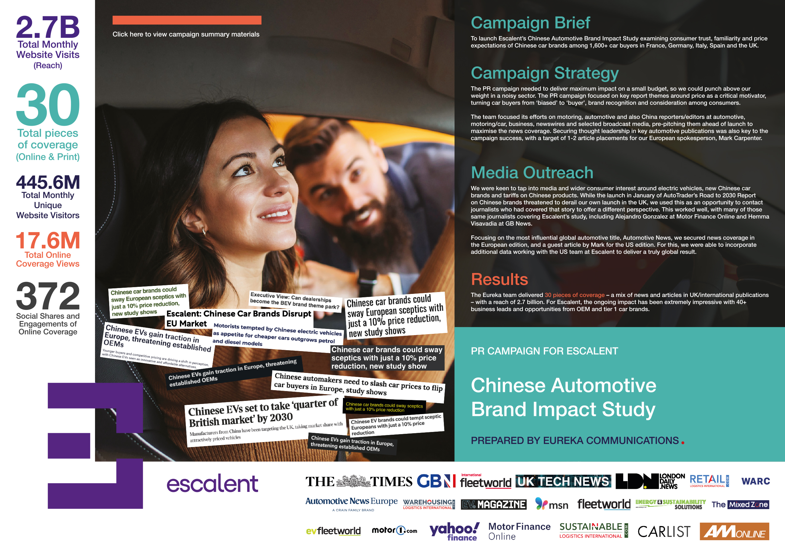 Escalent Case Study Escalent Case Study